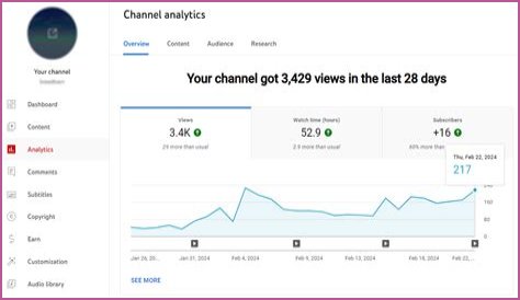 Dr Danish Salim's Dr D Better Life net worth, income and estimated earnings of Youtuber channel