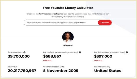 Patari Music net worth, income and estimated earnings of Youtuber channel