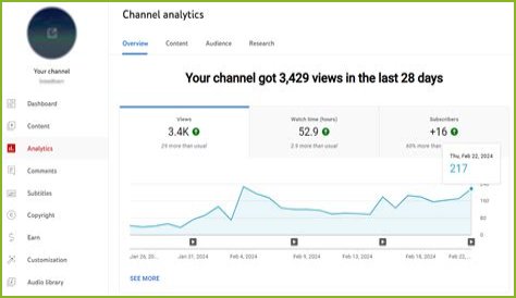 The Shape Lurks net worth, income and estimated earnings of Youtuber channel