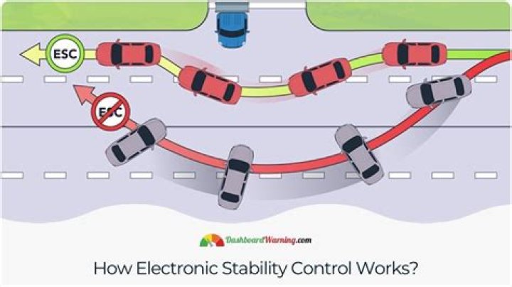 Understanding ESC: What Your Car's Electronic Stability Control Tells You