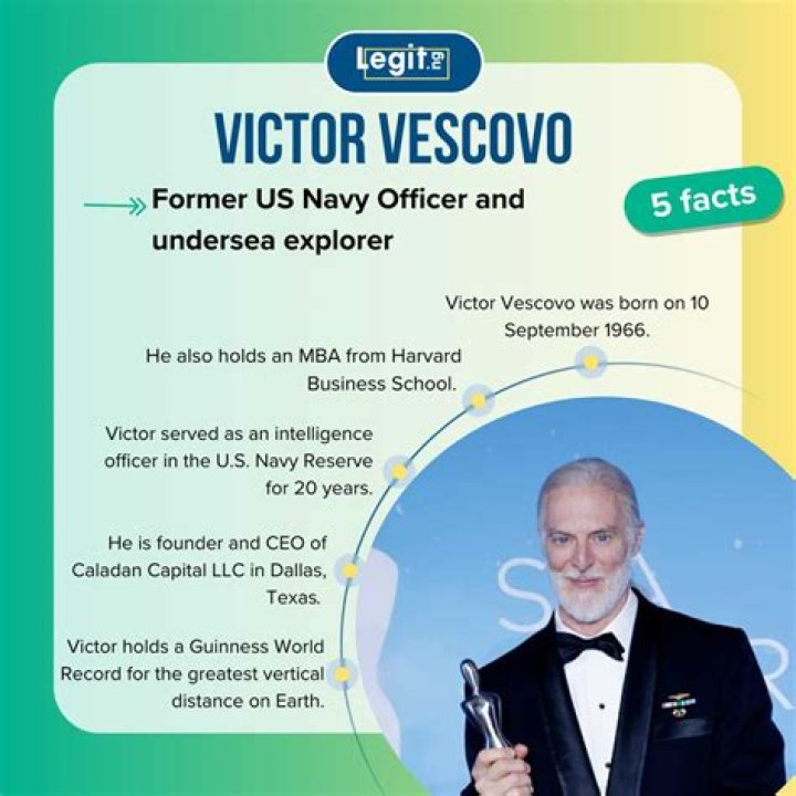 Victor Vescovo Wife Age: Exploring Public Interest and Personal Details